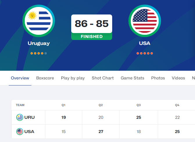 北京时间, 落后, 整体实力不 北京时间, 落后, 整体实力不